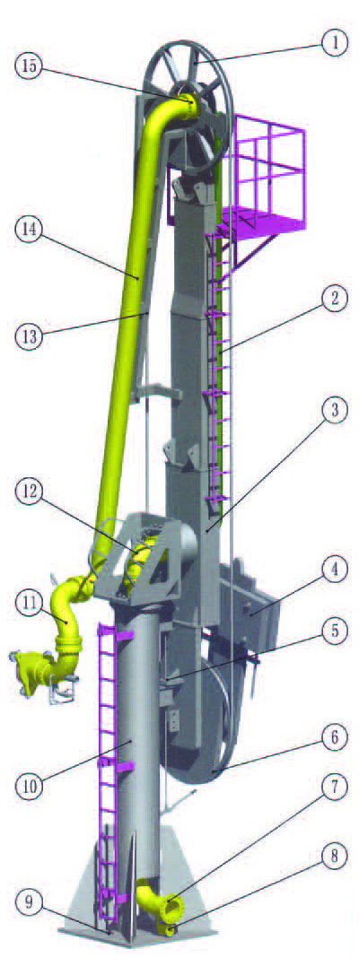 AM62M��֧�Άι�ݔ�ͱ�